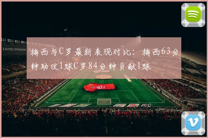 梅西与C罗最新表现对比：梅西63分钟助攻1球C罗84分钟贡献1球